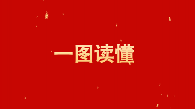 一图读懂甘肃WM视讯集团2025年岁情报告